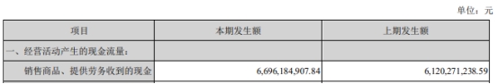 大華股份首季短期借款激增 高毅馮柳與景林資產減持