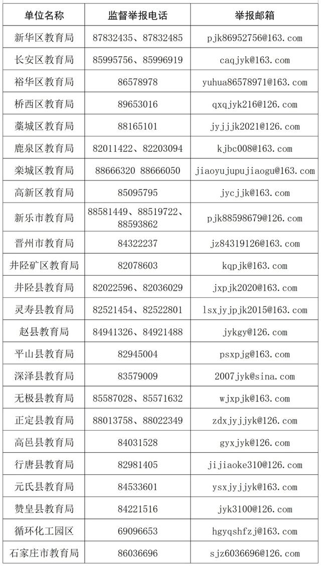 石家莊市教育局公佈舉報方式!5家培訓機構被取締