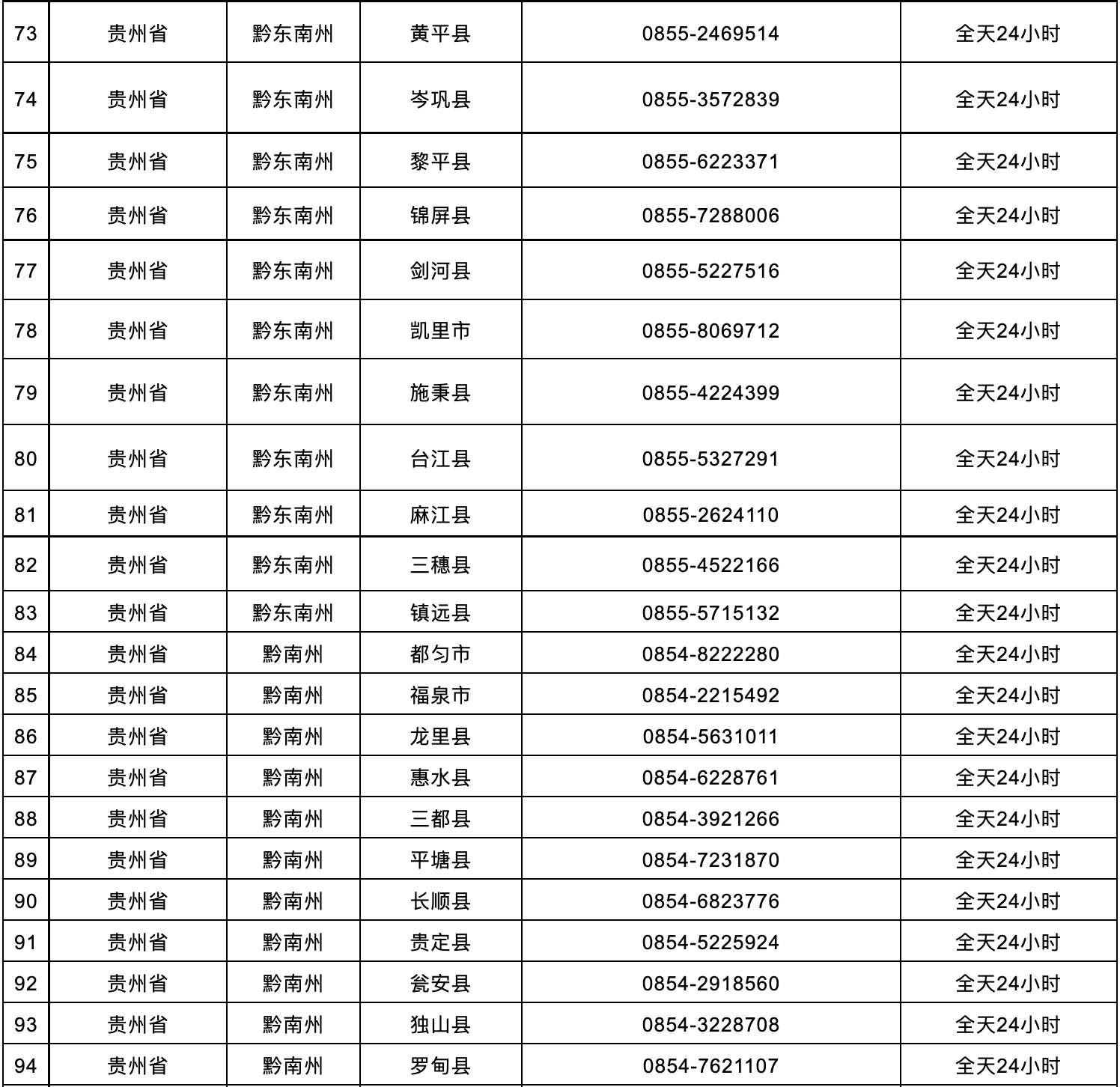 贵州服务热线电话号码是多少