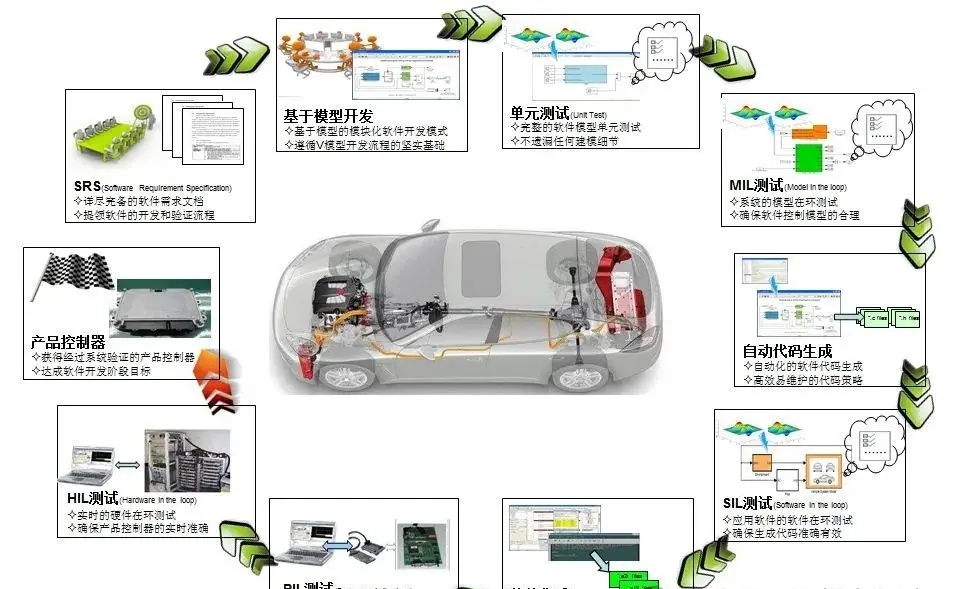 汽车制造流程大揭秘:全球品牌汽车