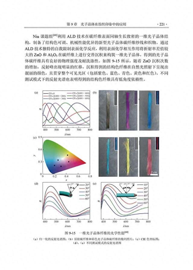 光子晶体功能材料
