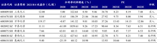 开源“碳中和”化工篇之三:烧碱行业蓄势待发 | 开源证券化工