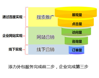 举例企业的网络营销_企业网络营销的成功案例