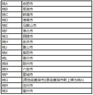 安徽宣城车牌字母图片