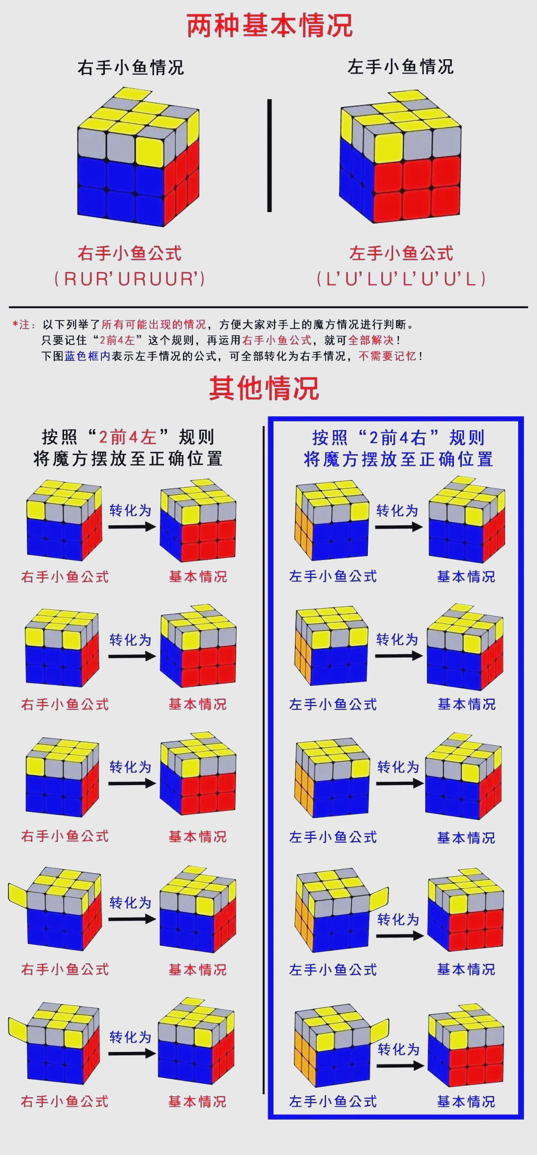 快速还原魔方:从基础到进阶的完整教程