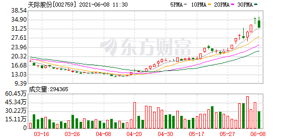 鋰電池板塊分化加劇鋰礦股領跌