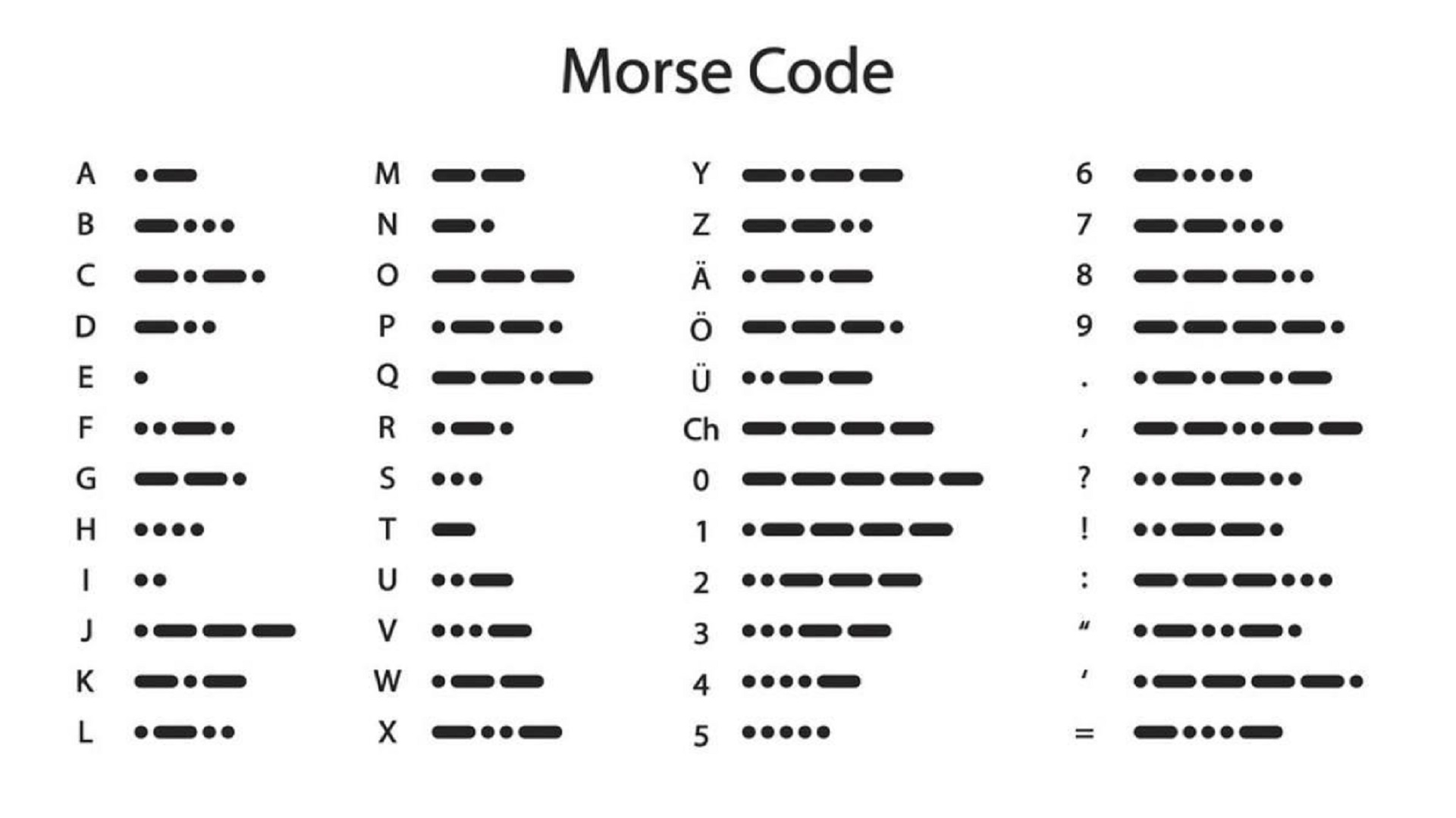 摩尔斯电码表数字图片