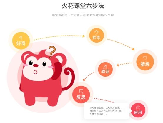 火花思维的素质教育新实践:培养学生创新精神和实践能力