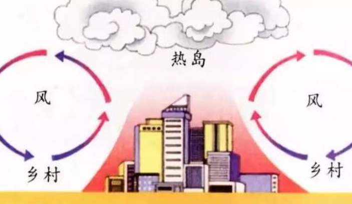 热岛效应产生的原因