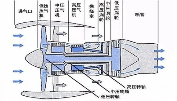 內燃機工作原理