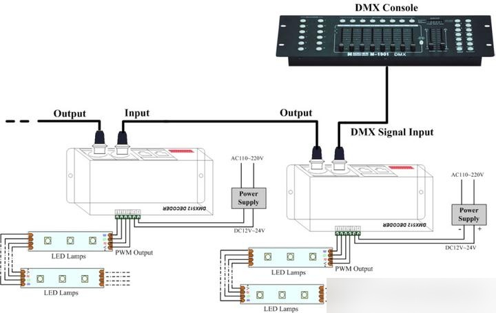 dmx512控制器接线图图片