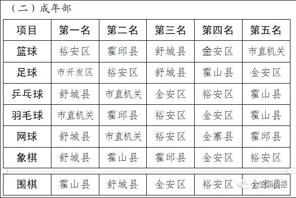 六安市人民政府主办!获奖单位和个人名单公布