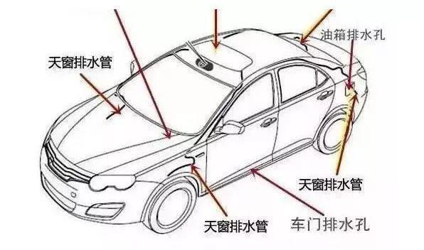 哈弗h9天窗排水系统图图片