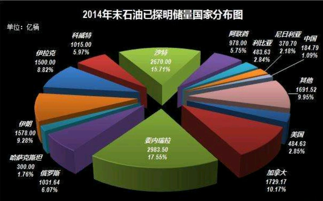 大庆石油储量图片