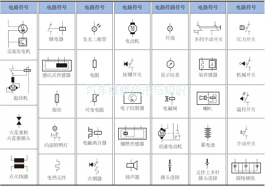 精华分享 大众汽车电路图的特点与识读方法