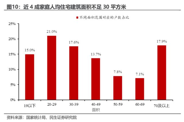 民生宏观中国户均几套房