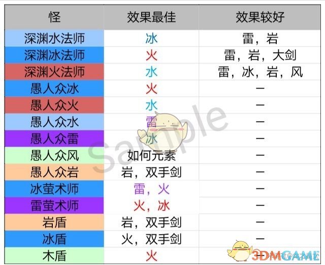 原神元素破盾图图片