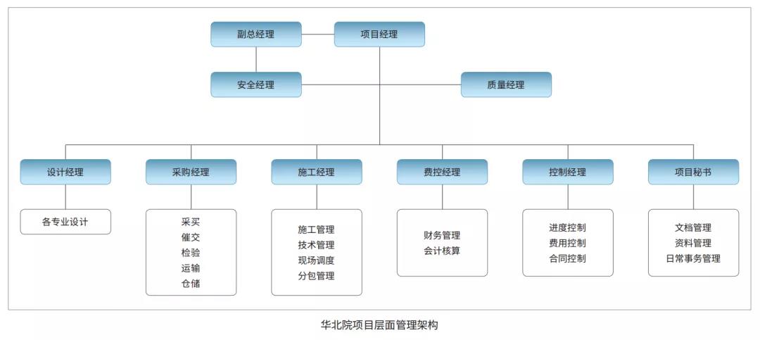 epc新政下,市政行业如何做好工程总承包项目?