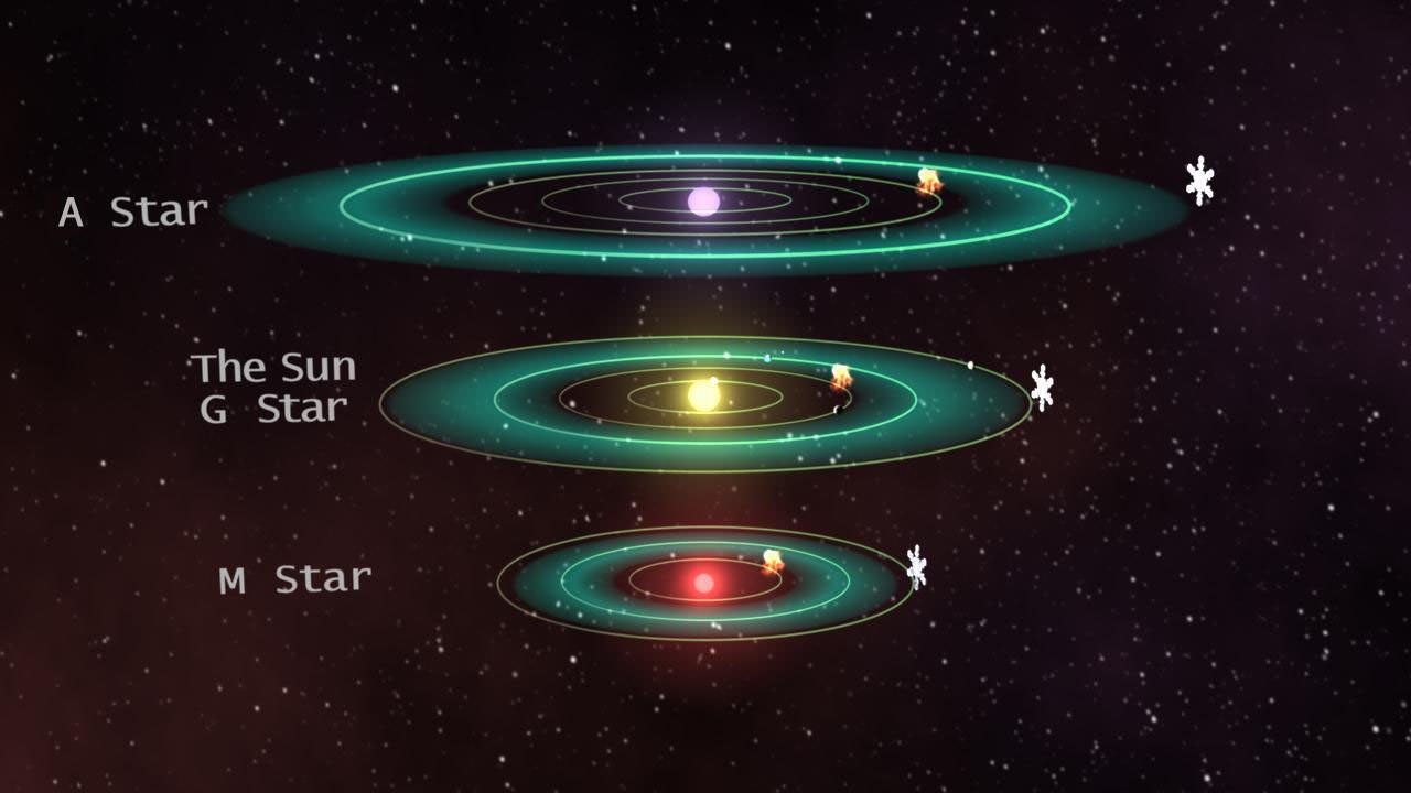 地球并不是完美的宜居宜居,k型恒星周围的宜居行星更适合居住