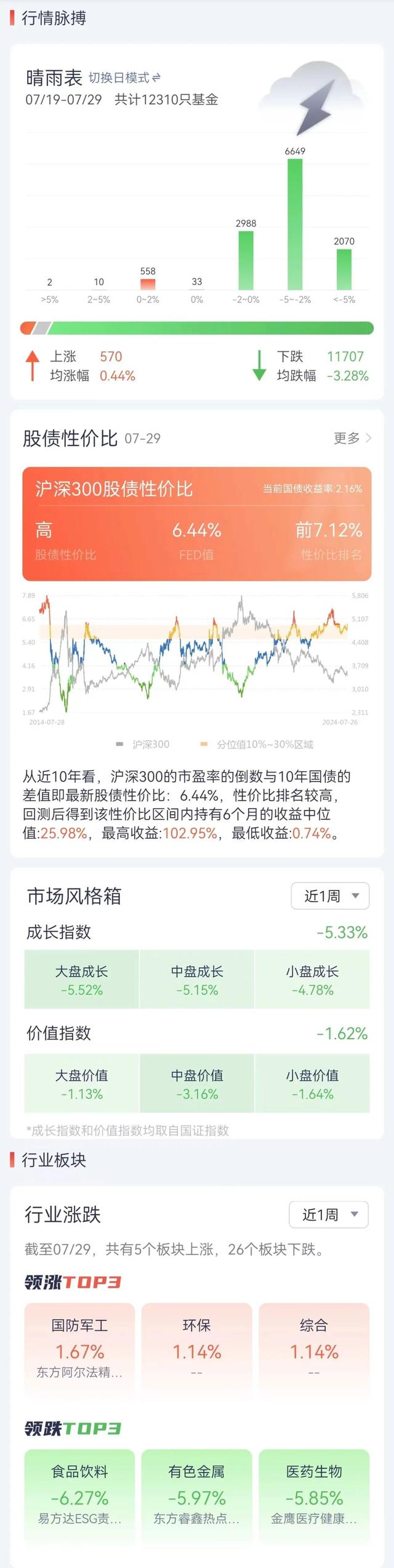 赎回的基金怎么取消订单（基金赎回的过程中取消赎回）《基金赎回后如何取消》