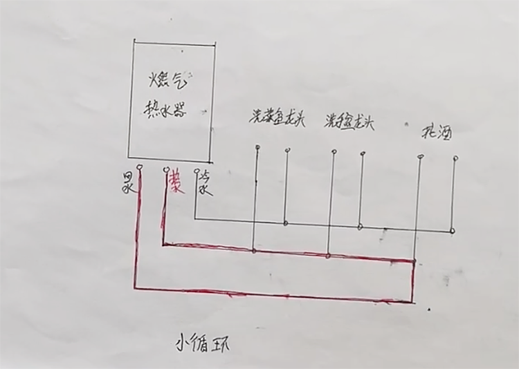 水电改造一定要知道什么是零冷水,大循环,小循环