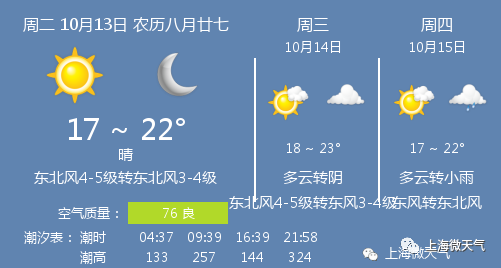 唐山天气预报10月13号