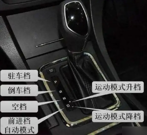 别克君越自动挡挡位图解