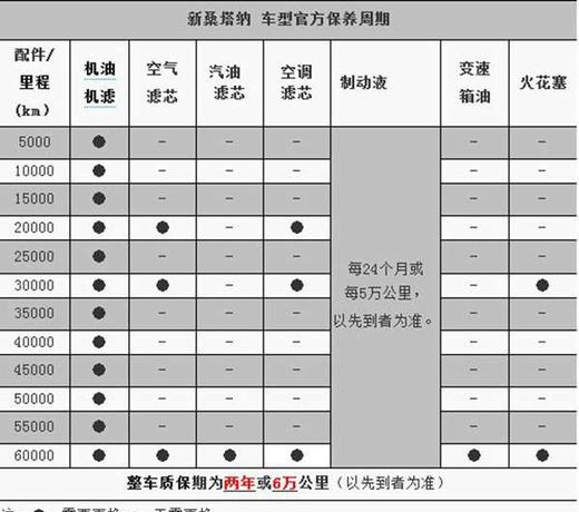 桑塔纳保养周期表一览