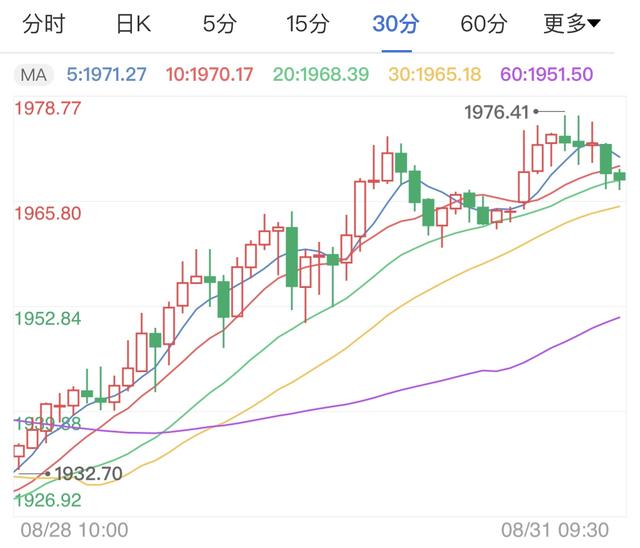 贵金属行情数据查询(贵金属行情数据查询app)