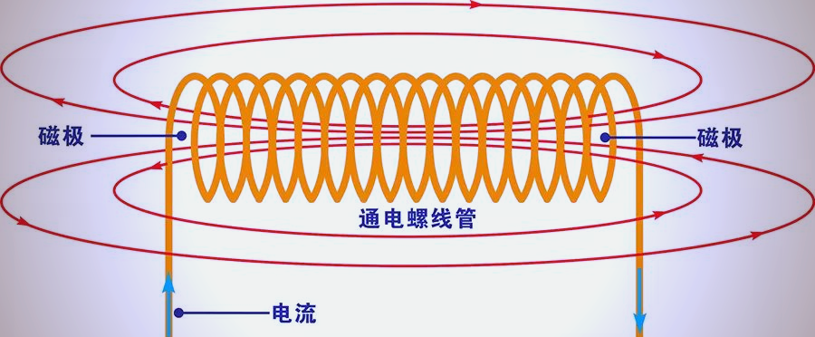 自制电磁铁:通电线圈的魔力
