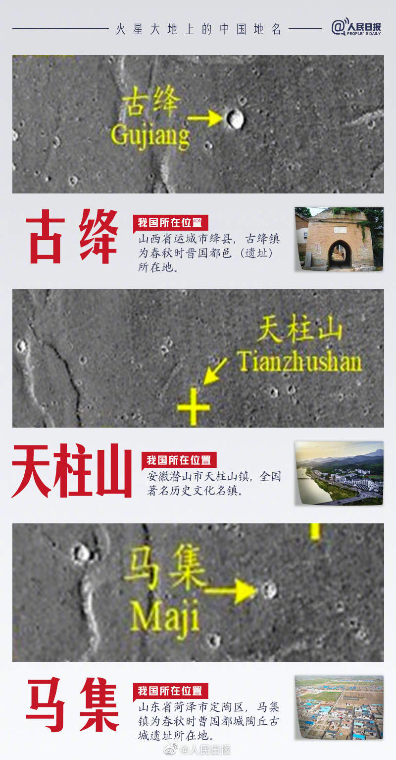 火星上有22个中国地名,有你的家乡吗?