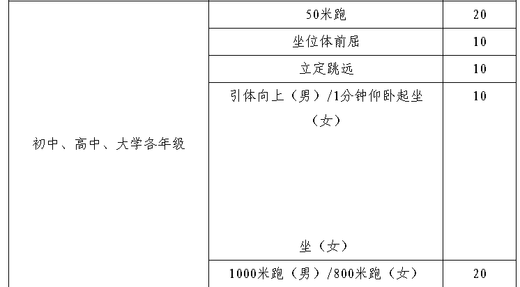 初中立定跳远标准成绩,长沙中考体育,立定跳远是考试项目之一