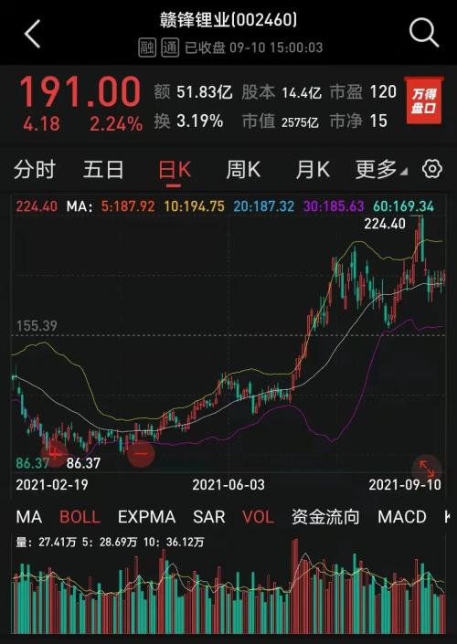 抢矿大战！海外收购杀出“程咬金”，A股锂王：继续加价