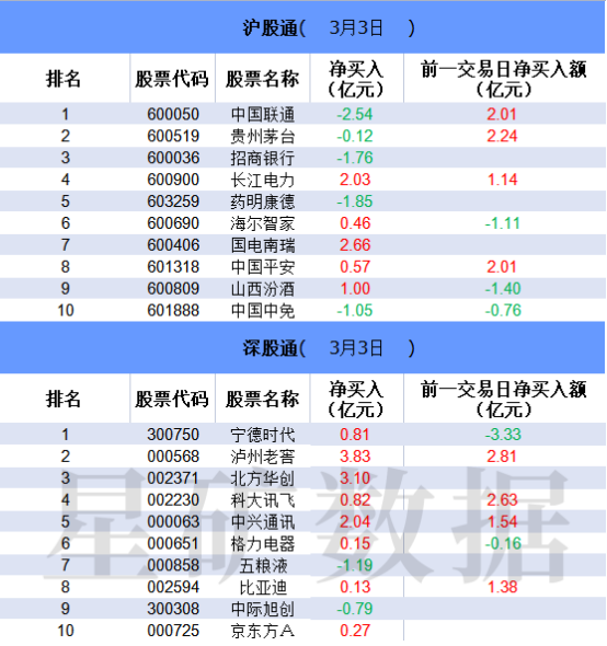 数据看盘（数据盘口）