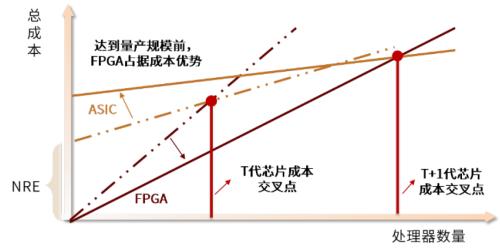 中金 | 半导体算力系列一：契合下游应用新场景，国产FPGA步入加速期