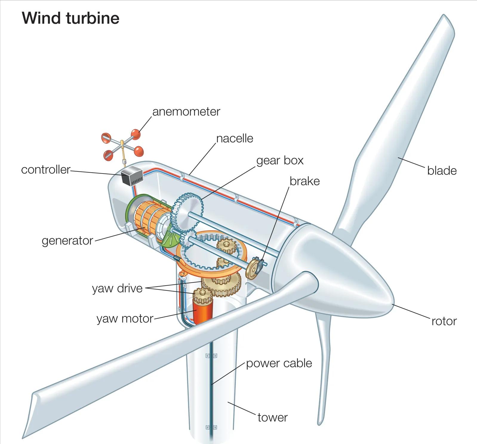  風力發電機多少錢一臺大型_風力發電機多少錢一臺大型的