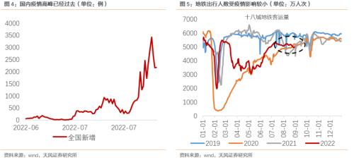 强需求、弱供给，强预期、弱修复（天风宏观宋雪涛）