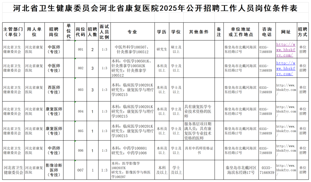附件1河北省省直事业单位公开招聘工作人岗位条件表_Sheet1.png