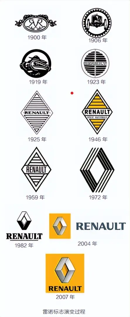 你真的知道吗?法国汽车品牌logo以及背后的含义