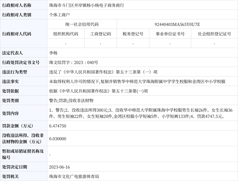 關於珠海市斗門區井岸鎮楊小楊電子商務商行的行政處罰信息