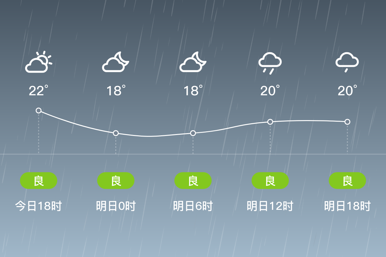 台州温岭天气预报图片