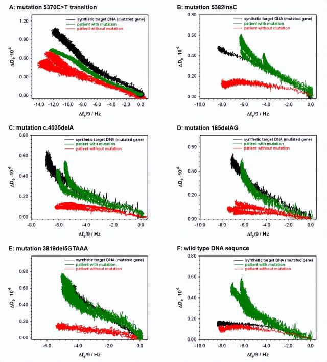 《scientific reports》:半小时鉴定brca1基因突变!