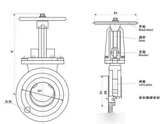 阀门各部位名称图解图片