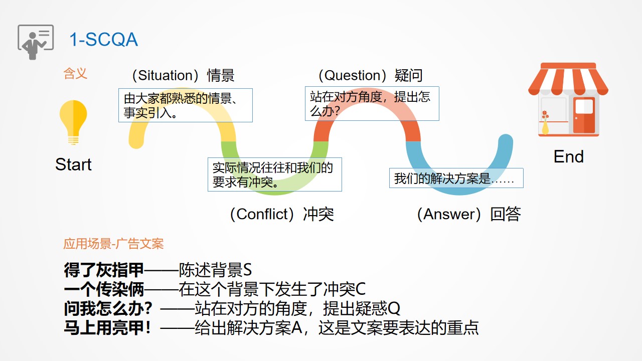 不同销售场景下,结构化表达公式的应用说明