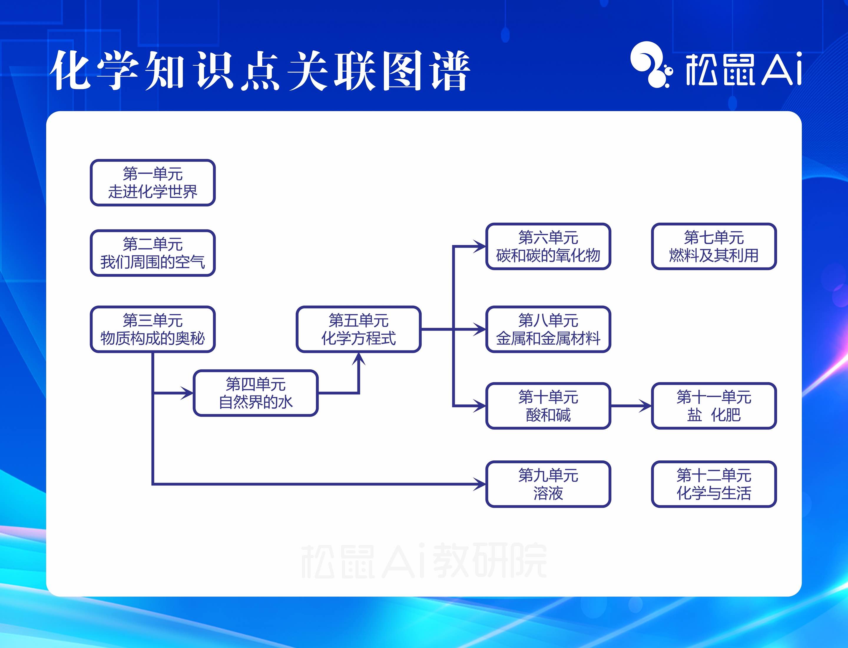 松鼠ai學習機高效提分學習方法