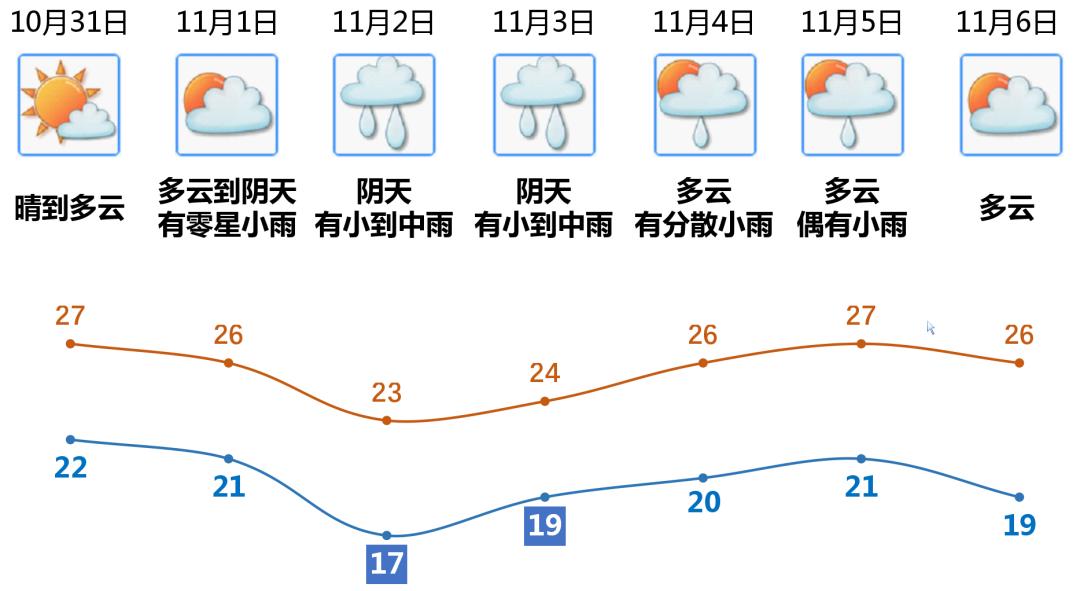 明天江门天气预报今日情况