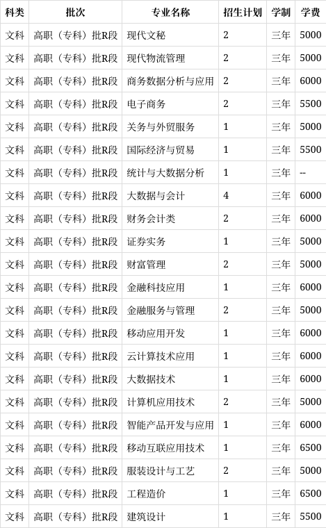 重庆财经职业学院学费图片