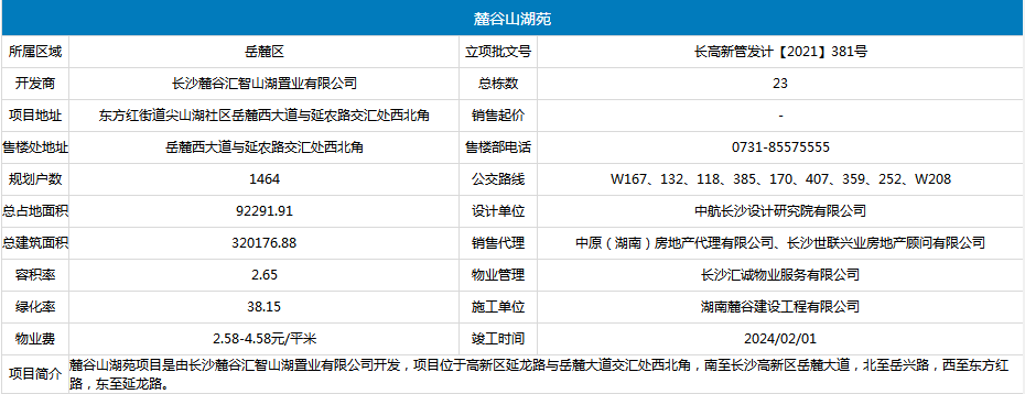 拿证速递尖山湖热销盘麓谷山湖郡获证预售92套高层房源即将入市