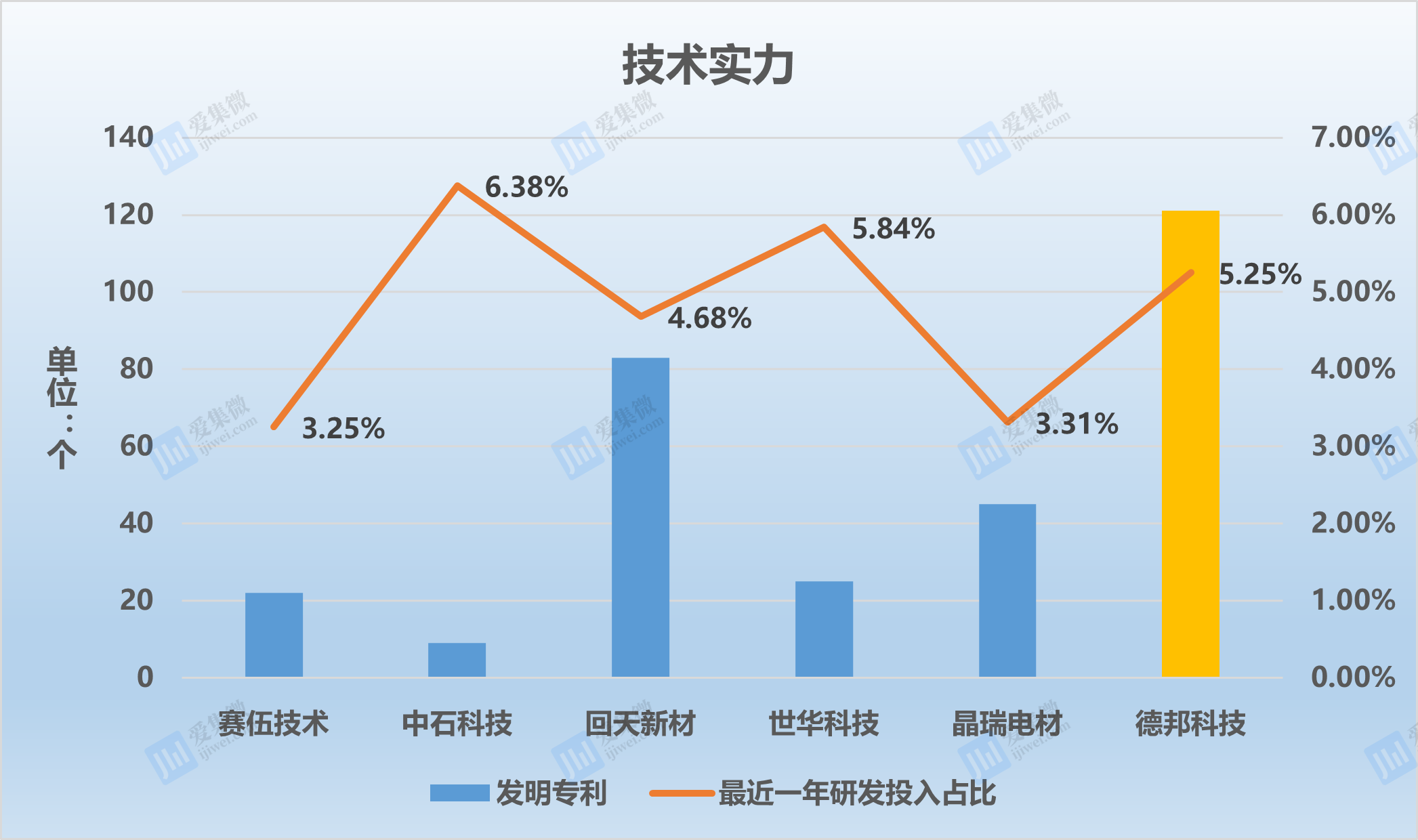 德邦科技備受產業資本認可加持,技術實力領先助推業績高速增長