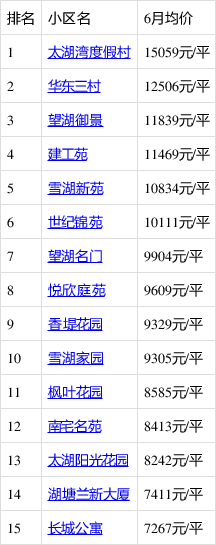 江苏常州房价(江苏常州房价2024最新价格)